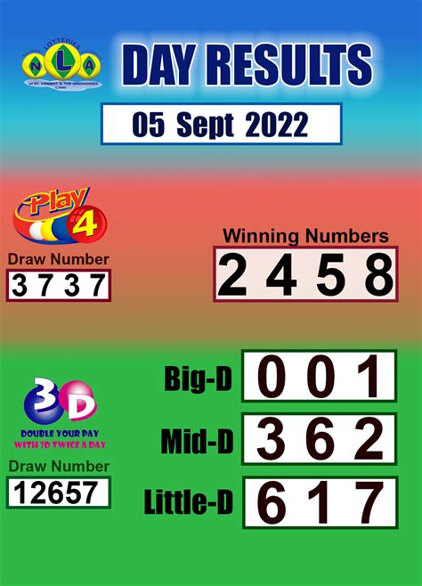 st vincent and the grenadines lottery|National Lotteries Authority of St. Vincent & The Grenadines.